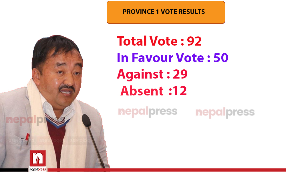 Province 1 CM Rai wins vote of confidence (With video)