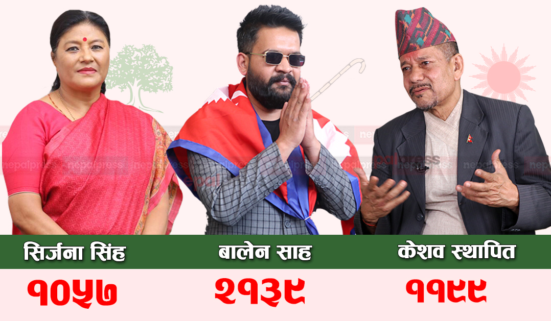 Kathmandu Metropolitan City update: Balen Shah leading with 1, 020 votes