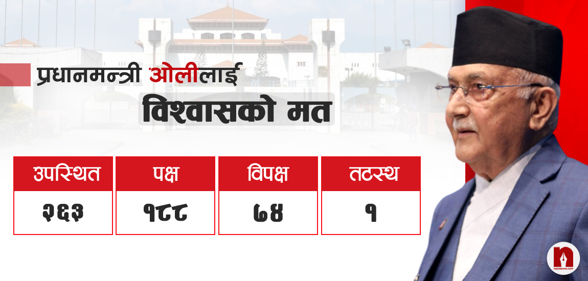 PM Oli secures two-thirds of votes in trust motion (With video)
