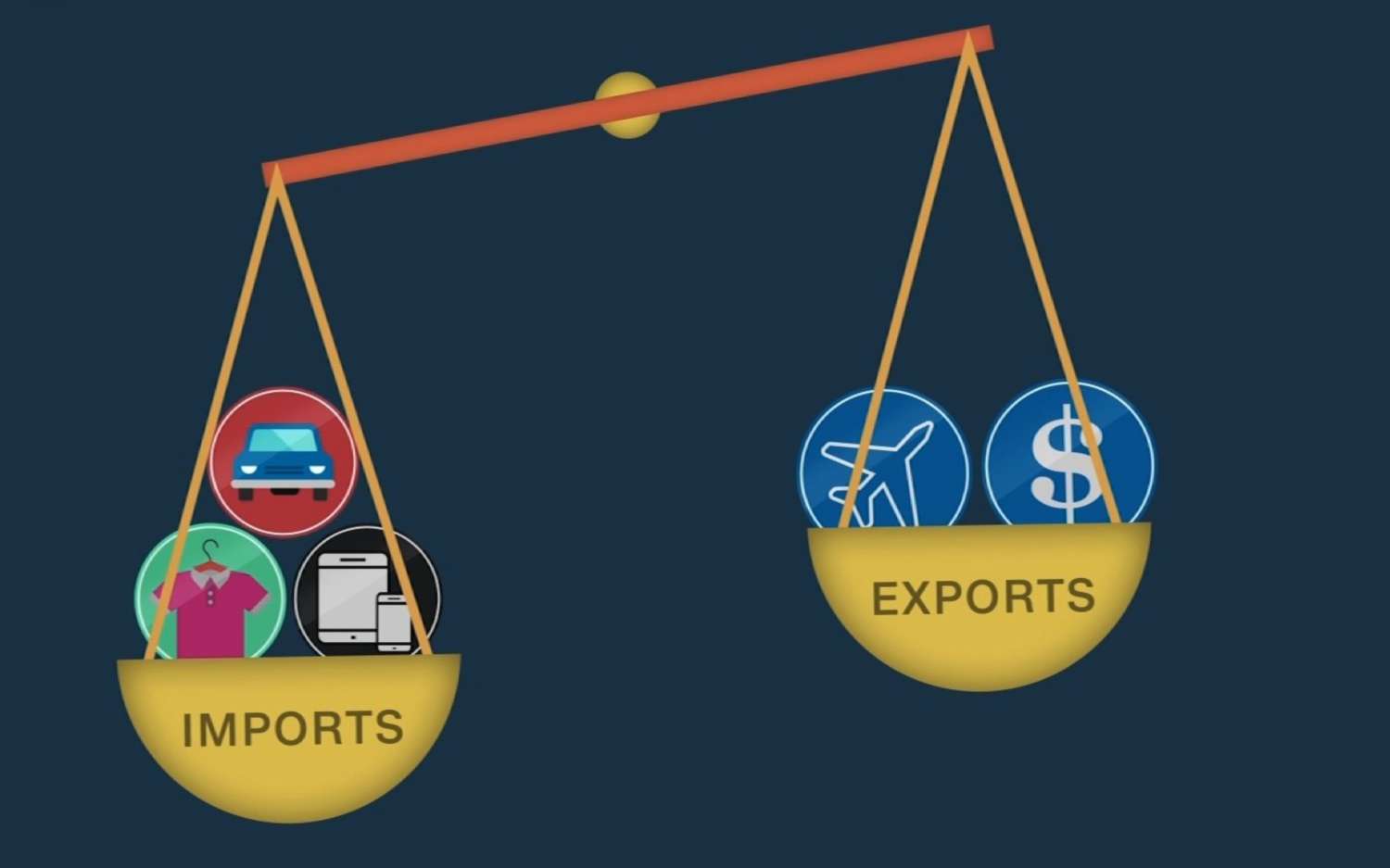 Nepal’s foreign trade deficit stands at Rs 1,440 billion in last fiscal year
